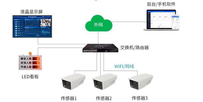 客流OD數(shù)據(jù)系統(tǒng)：精準(zhǔn)人群觸達(dá)，多場景賦能商業(yè)增長